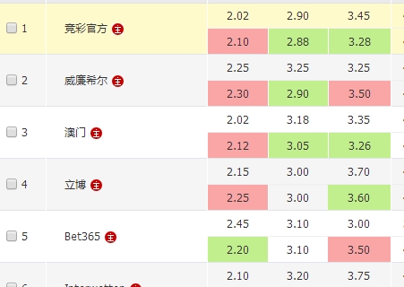 的常规赛夜 的常规赛夜